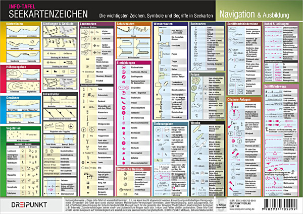 seekartenzeichen seezeichen übersicht Seekartenzeichen Info Tafel Doppelseitig Maritimer Shop seekartenzeichen seezeichen übersicht