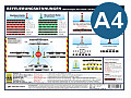 Befeuerungskennungen (Info-Tafel)