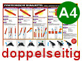 Pyrotechnische Seenotsignalmittel (Info-Tafel, doppelseitig)