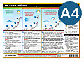 Ablegemanöver (Info-Tafel)