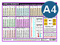 Umrechnungen (Info-Tafel)