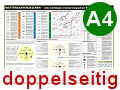 Wetterkartenzeichen (Info-Tafel, doppelseitig)